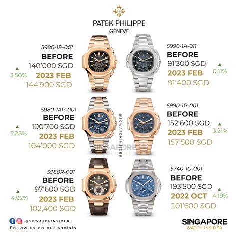 patek philippe p 00505289|patek philippe watch price list.